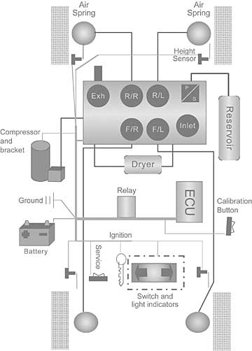 IntelliRide System